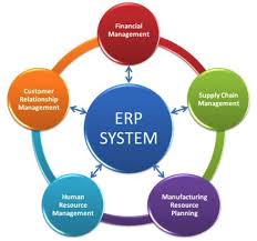 ERP